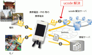 ucode解決サーバー