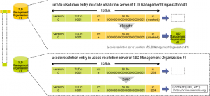 ucode Allocation and Issue Procedure