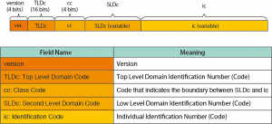 ucode-structure