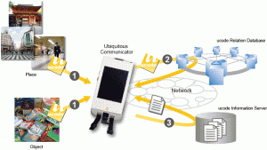 Mechanism of ucode Resolution